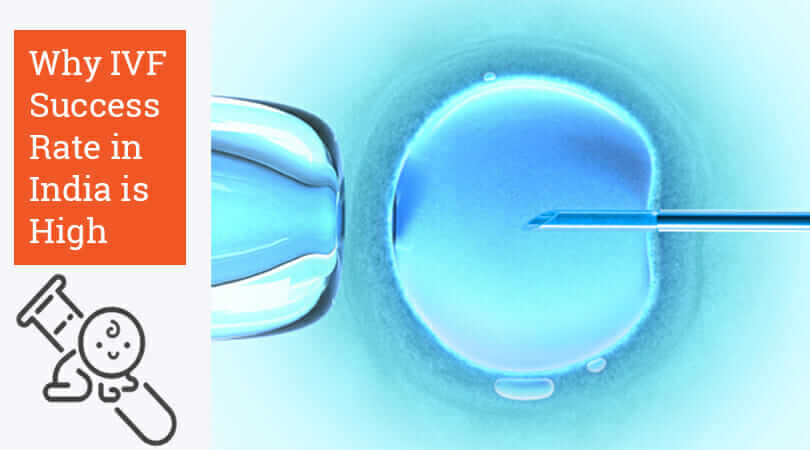 Why IVF Success Rate in India is High